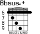 Bbsus4+ для гитары