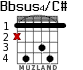 Bbsus4/C# для гитары - вариант 2
