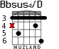 Bbsus4/D для гитары - вариант 2