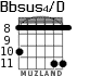 Bbsus4/D для гитары - вариант 5