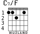 C7/F для гитары - вариант 2