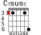 C7sus2 для гитары - вариант 3