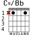 C9/Bb для гитары - вариант 1