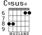 C9sus4 для гитары - вариант 6