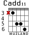 Cadd11 для гитары - вариант 5