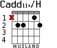 Cadd11+/H для гитары - вариант 1