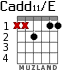 Cadd11/E для гитары - вариант 4