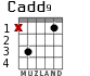 Cadd9 для гитары - вариант 2