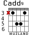 Cadd9 для гитары - вариант 5