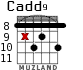 Cadd9 для гитары - вариант 9