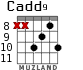 Cadd9 для гитары - вариант 10