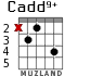 Cadd9+ для гитары - вариант 2
