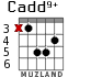 Cadd9+ для гитары - вариант 3