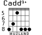 Cadd9+ для гитары - вариант 4