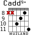 Cadd9+ для гитары - вариант 5
