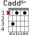 Cadd9+ для гитары - вариант 1