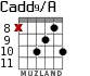 Cadd9/A для гитары - вариант 11