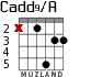 Cadd9/A для гитары - вариант 3