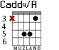 Cadd9/A для гитары - вариант 4