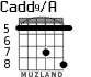 Cadd9/A для гитары - вариант 5
