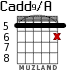 Cadd9/A для гитары - вариант 7