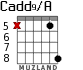 Cadd9/A для гитары - вариант 8