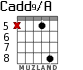 Cadd9/A для гитары - вариант 9