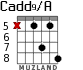 Cadd9/A для гитары - вариант 10