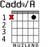 Cadd9/A для гитары - вариант 1