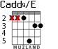 Cadd9/E для гитары - вариант 5