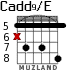 Cadd9/E для гитары - вариант 6