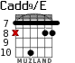 Cadd9/E для гитары - вариант 7