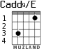 Cadd9/E для гитары - вариант 1