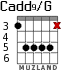 Cadd9/G для гитары - вариант 4