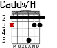 Cadd9/H для гитары - вариант 3
