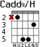 Cadd9/H для гитары - вариант 4