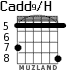 Cadd9/H для гитары - вариант 5