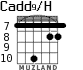 Cadd9/H для гитары - вариант 7