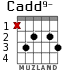 Cadd9- для гитары - вариант 2