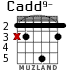 Cadd9- для гитары - вариант 3