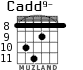 Cadd9- для гитары - вариант 6