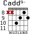 Cadd9- для гитары - вариант 7