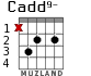 Cadd9- для гитары