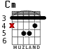 Cm для гитары - вариант 1