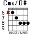 Cm6/D# для гитары - вариант 4
