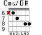 Cm6/D# для гитары - вариант 5