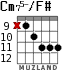 Cm75-/F# для гитары - вариант 5