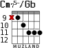 Cm75-/Gb для гитары - вариант 5