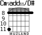 Cm7add11/D# для гитары - вариант 1