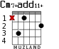 Cm7+add11+ для гитары